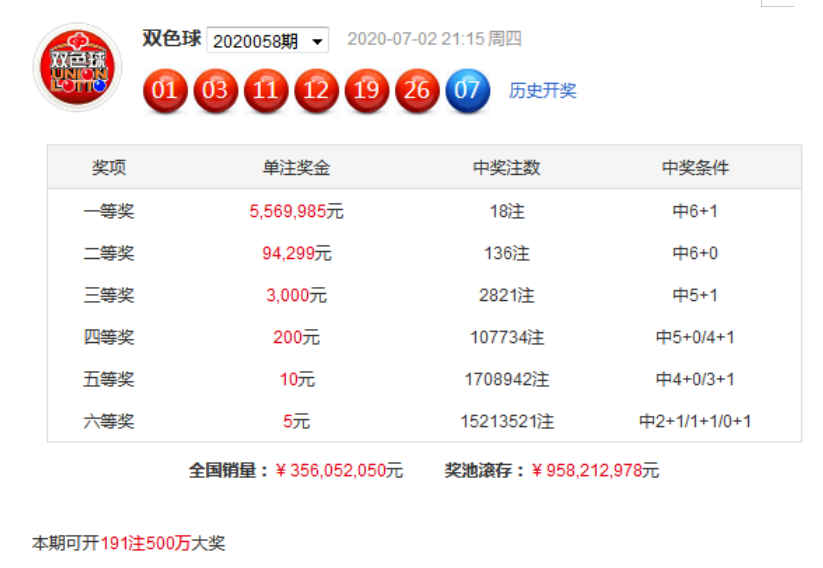 福彩双色球第20059期:防出偶数蓝球 福彩双色球第20059期:防出偶数蓝球